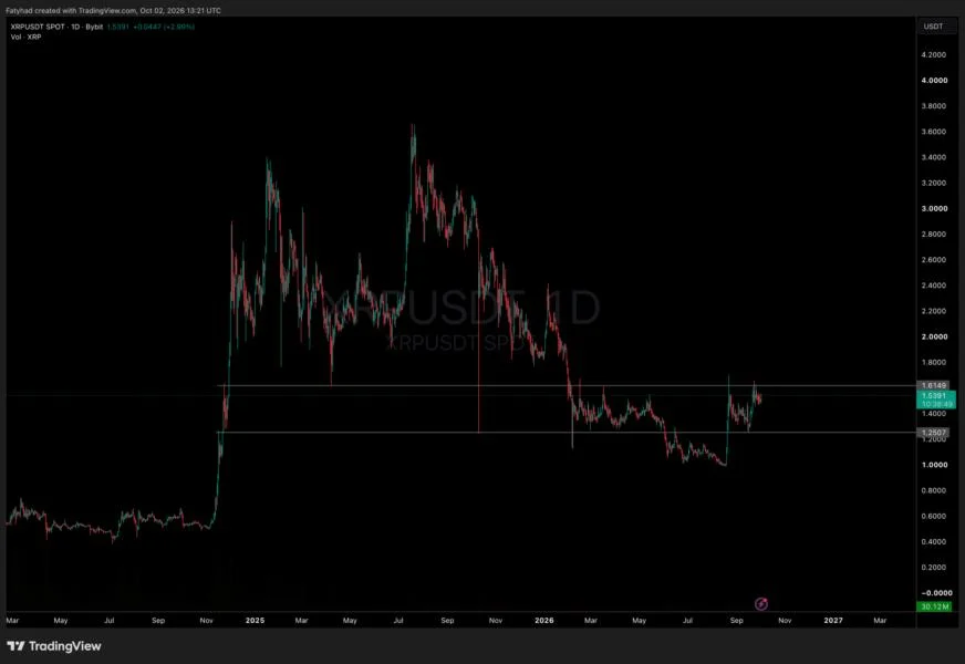 $100 XRP Dream Returns Ahead of Ripple’s Seoul Announcement