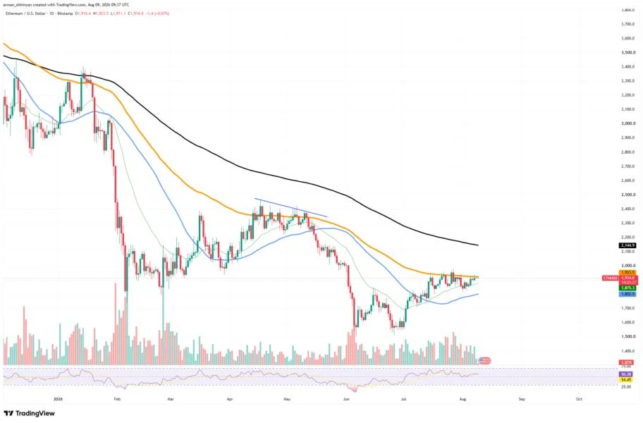 11-Year-Old Ethereum ICO Whale Makes First Move in 7 Years
