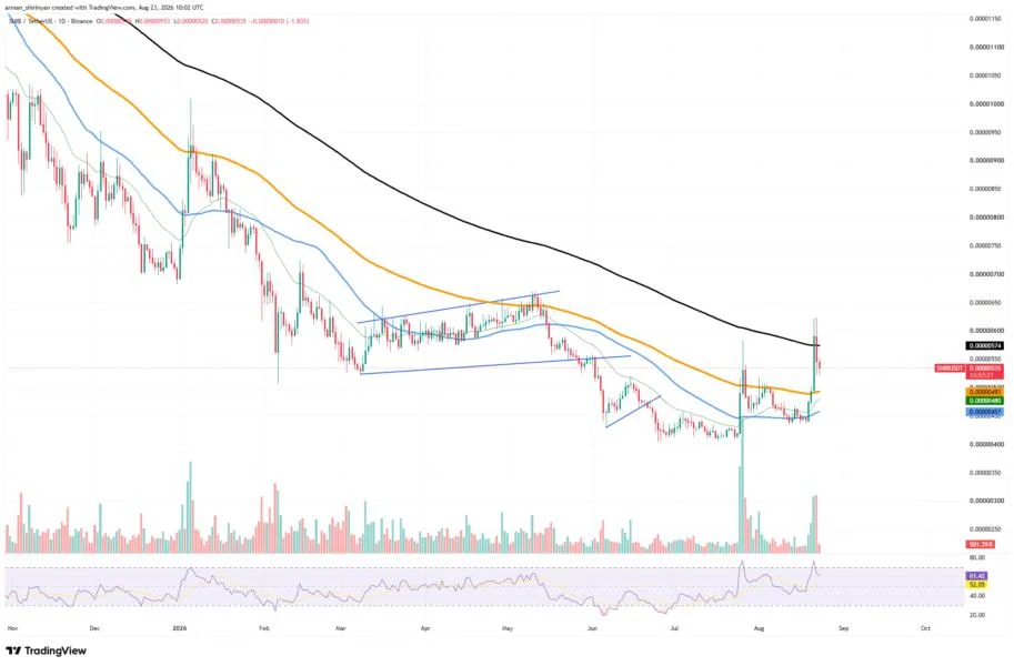 1.484 Billion Shiba Inu (SHIB) Set for Selling as Investors Turn Bearish