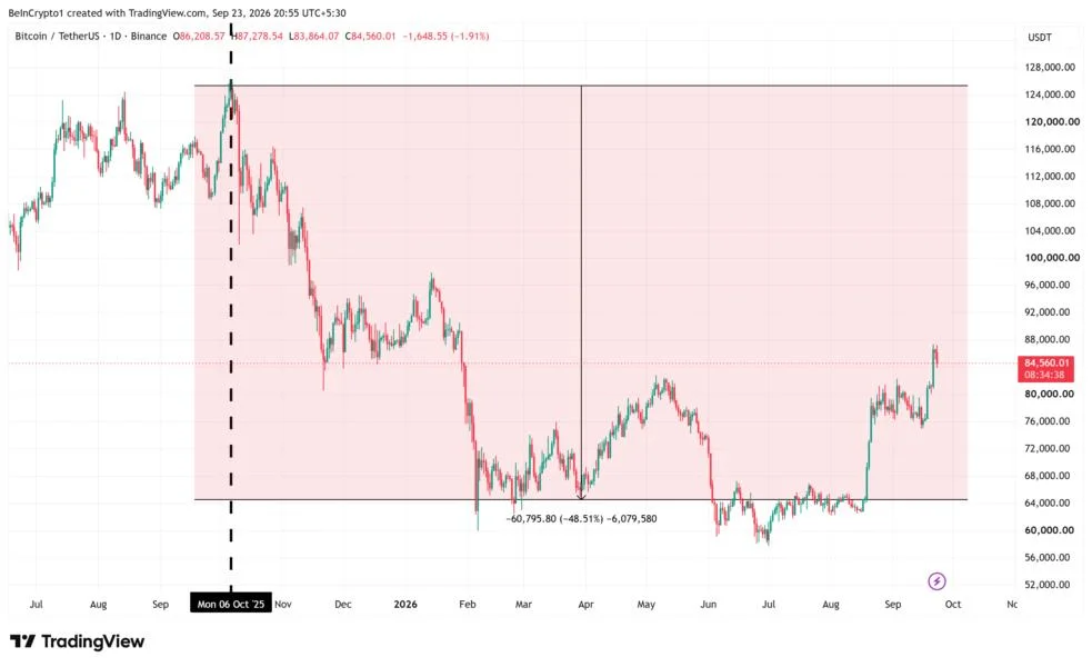 15 Institutions Reveal Why They Refused to Sell Bitcoin During a 50% Crash
