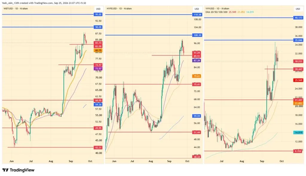 3 Altcoins That Could Reach All-Time Highs By Next Week