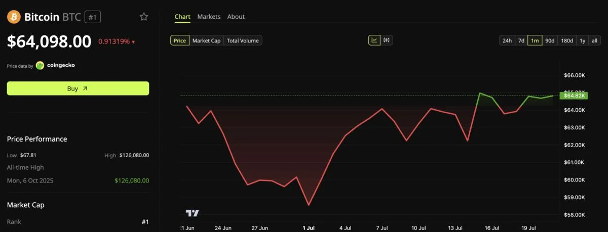 3 Bearish Signs Flashing for Bitcoin in July 2026