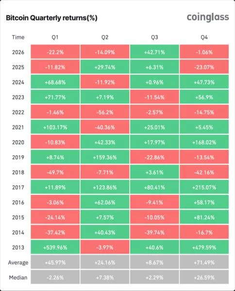 3 Reasons Behind the Crypto Market's Aggressive Selloff: What to Expect Next?