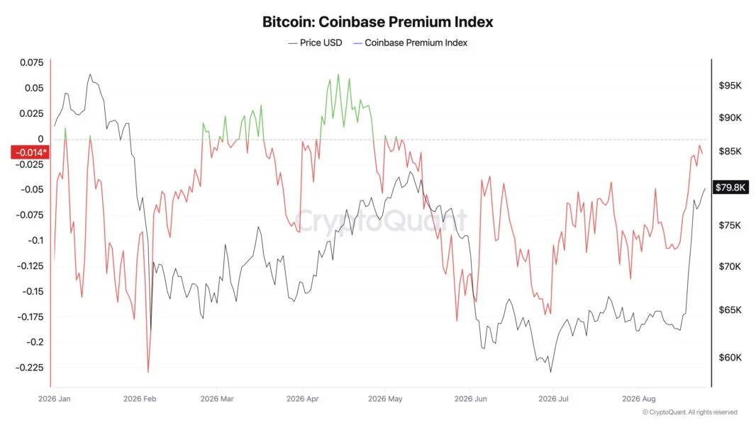 3 Signals Say Crypto Demand Is Returning, None Have Confirmed Yet