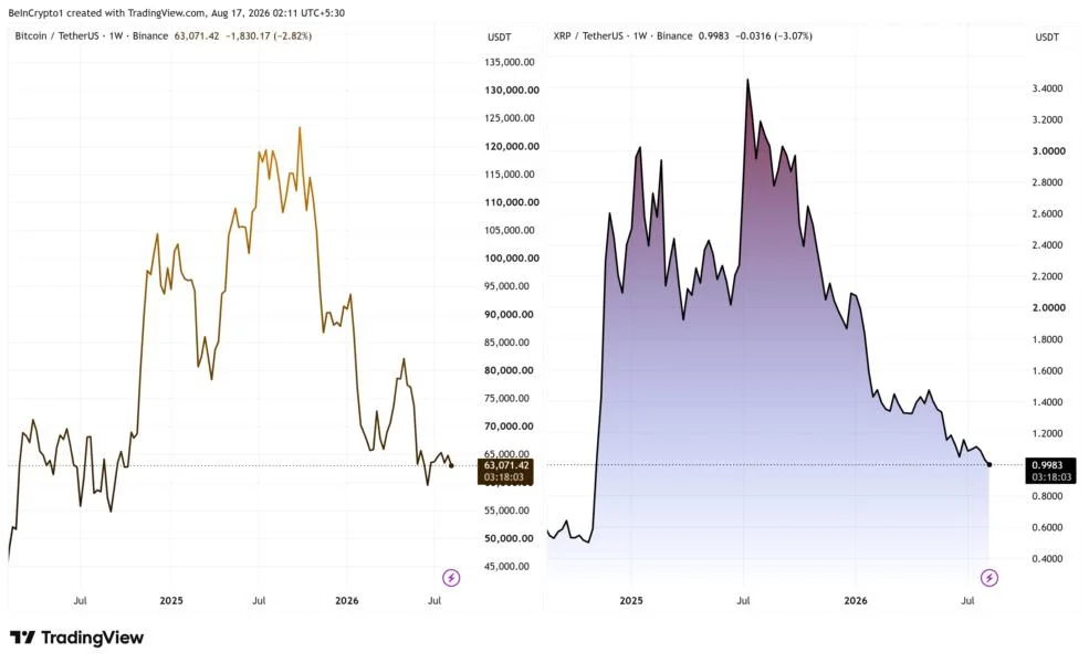 4 Reasons This Could Be the Most Important Week of August for Bitcoin and XRP