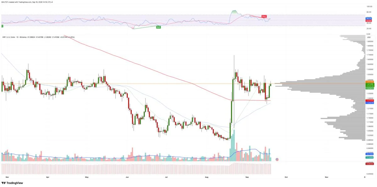 450,000 XRP Emergency Buy: Hyperliquid Whale Bails Out as Price Holds $1.44