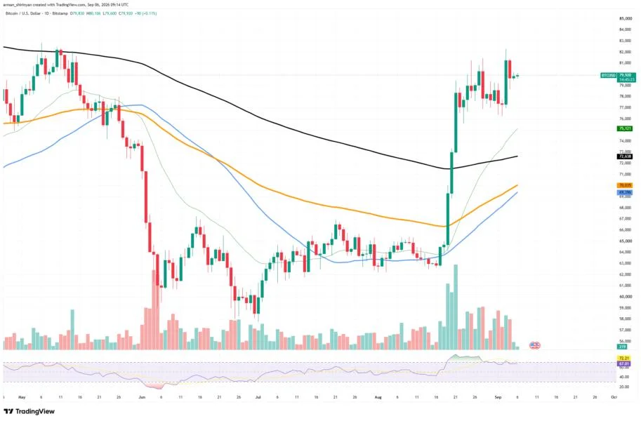7 Satoshi-Era Bitcoin (BTC) Miners Wake Up After 16.5 Years