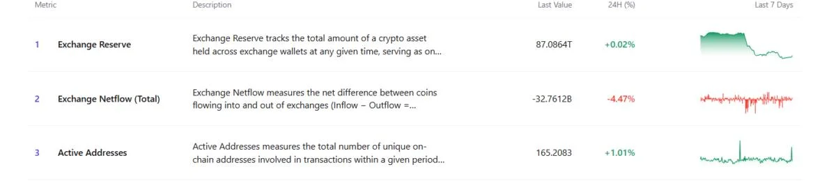 81 Billion Shiba Inu (SHIB) Traded in 24 Hours: There's Hope