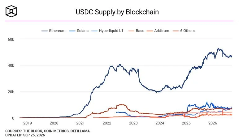 Aave V4 on Base adds Coinbase tokenized stocks as collateral for USDC loans