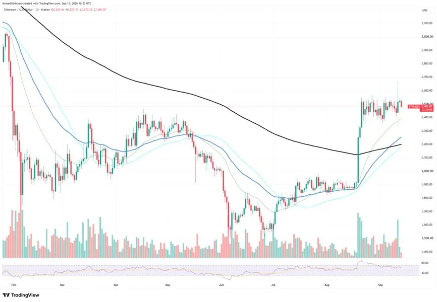 Almost Best Ethereum Q3 in History? ETH on the Edge of Record