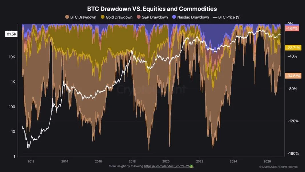 [Analysis] Bitcoin Seen Unlikely to Fall to $10,000 Even if S&P 500 Corrects 20%