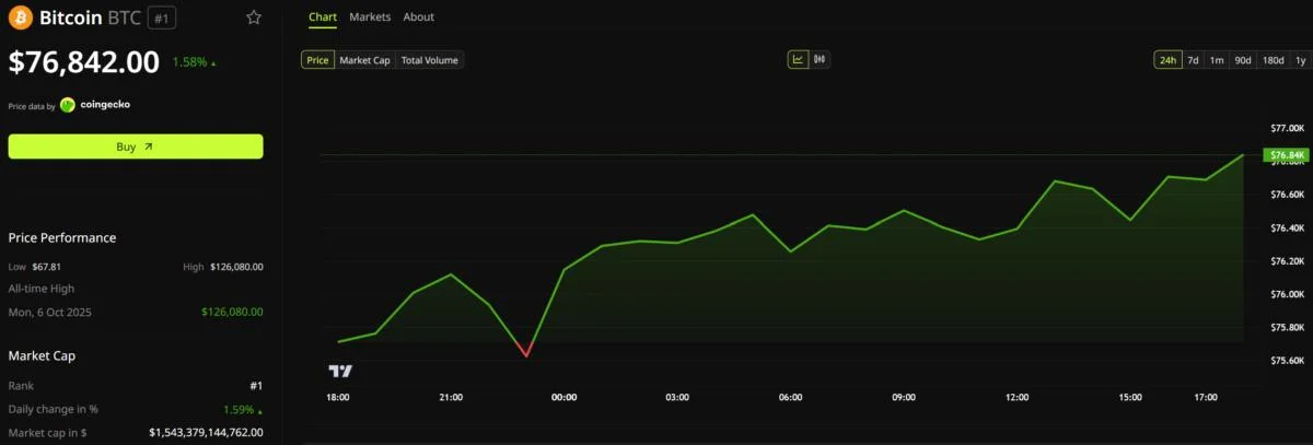 Analyst Says Bitcoin ETFs Could Triple Gold. What Does It Mean for BTC Price?