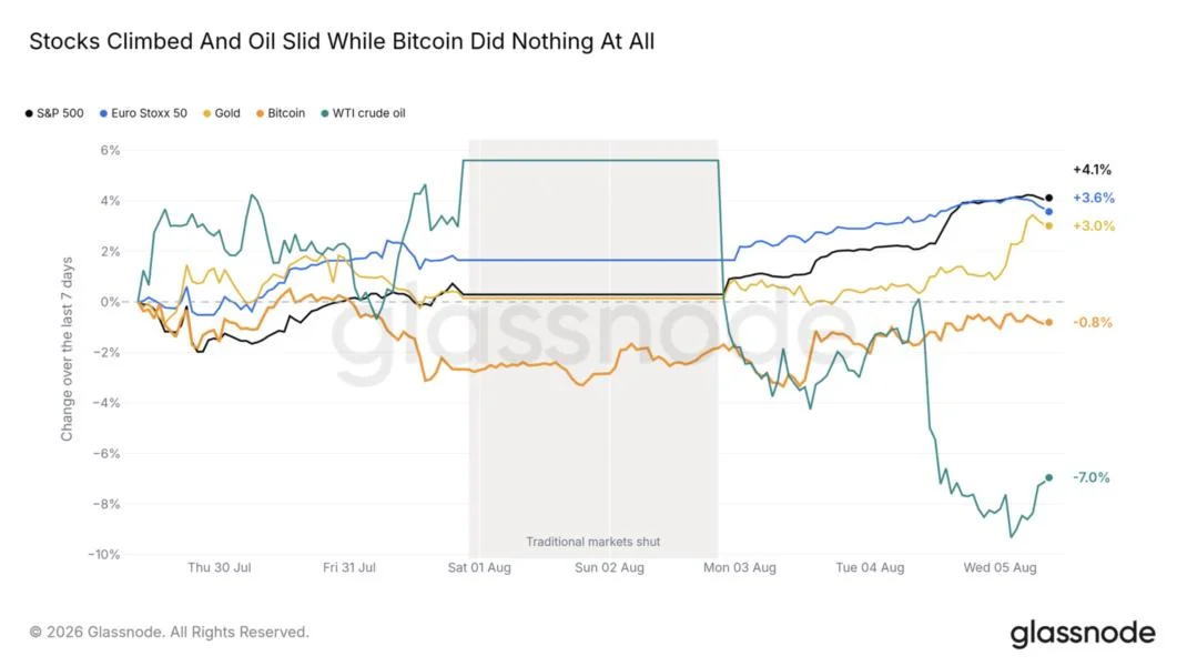 Analysts see bitcoin bottom forming through boredom as price clings to $64K amid spot ETF inflows