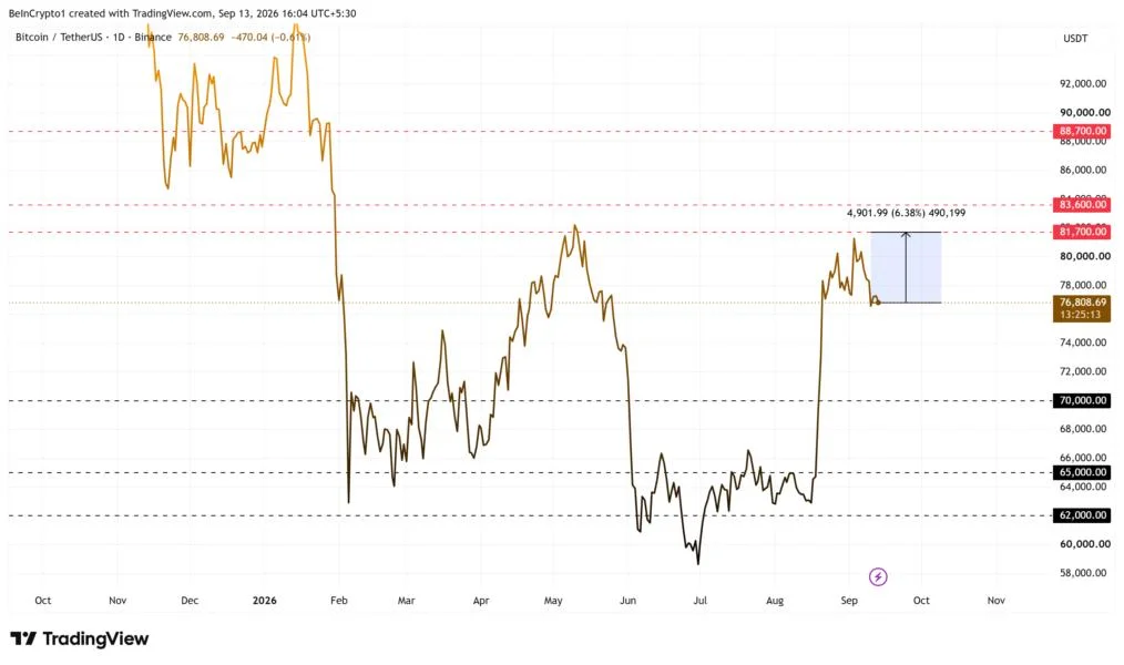 Analysts Think Bitcoin is Less Than $5,000 Away From a Bull Market