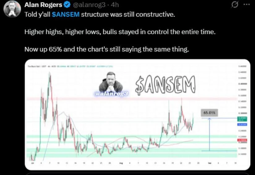 ANSEM Price Analysis Shows Consolidation Near $0.29