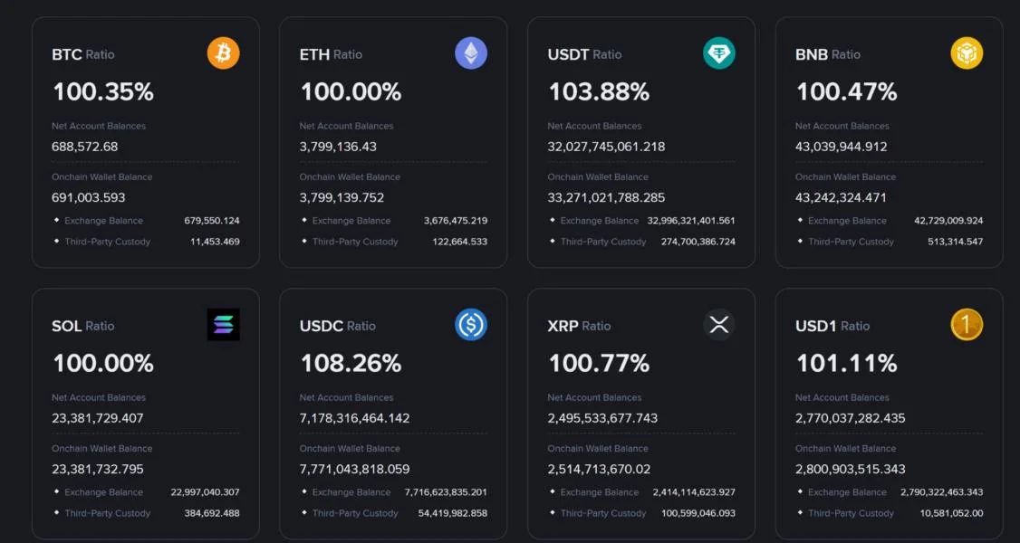 Are Binance Users Selling Ethereum for Bitcoin?