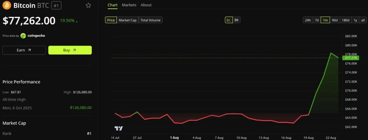 Arthur Hayes Shares Surprising Tip on Stocks, Gold, and Bitcoin