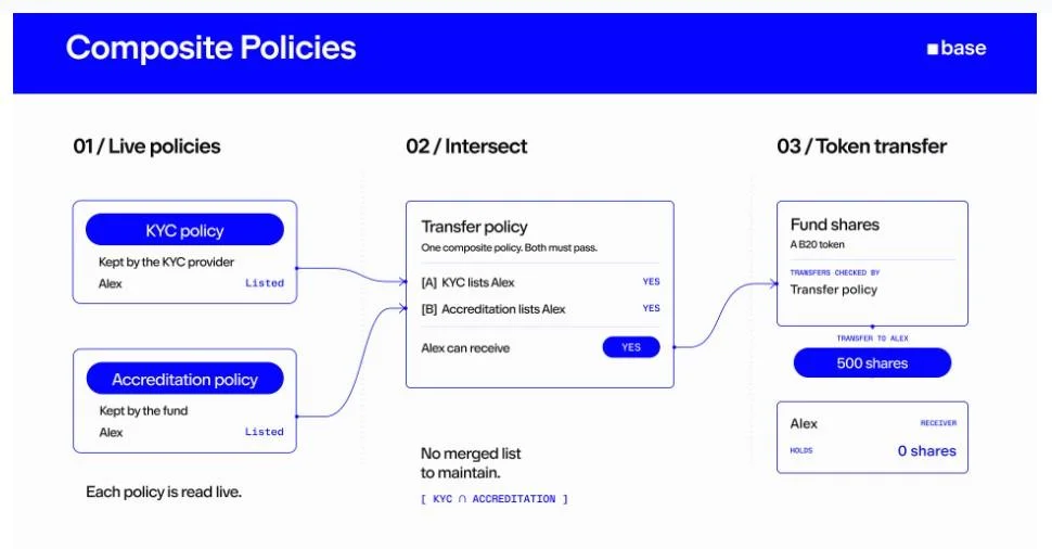Base completes Cobalt upgrade, adds new tools for tokenized assets