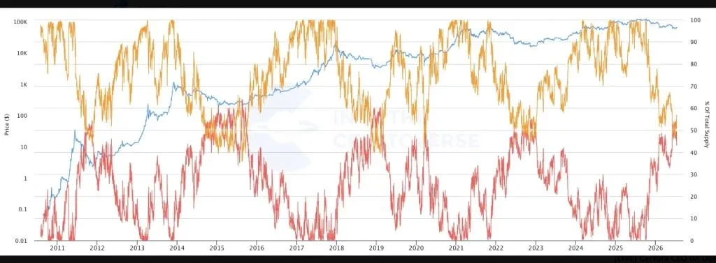 Benjamin Cowen’s Memo Suggests Bitcoin Could Bottom Under $45K in Q4
