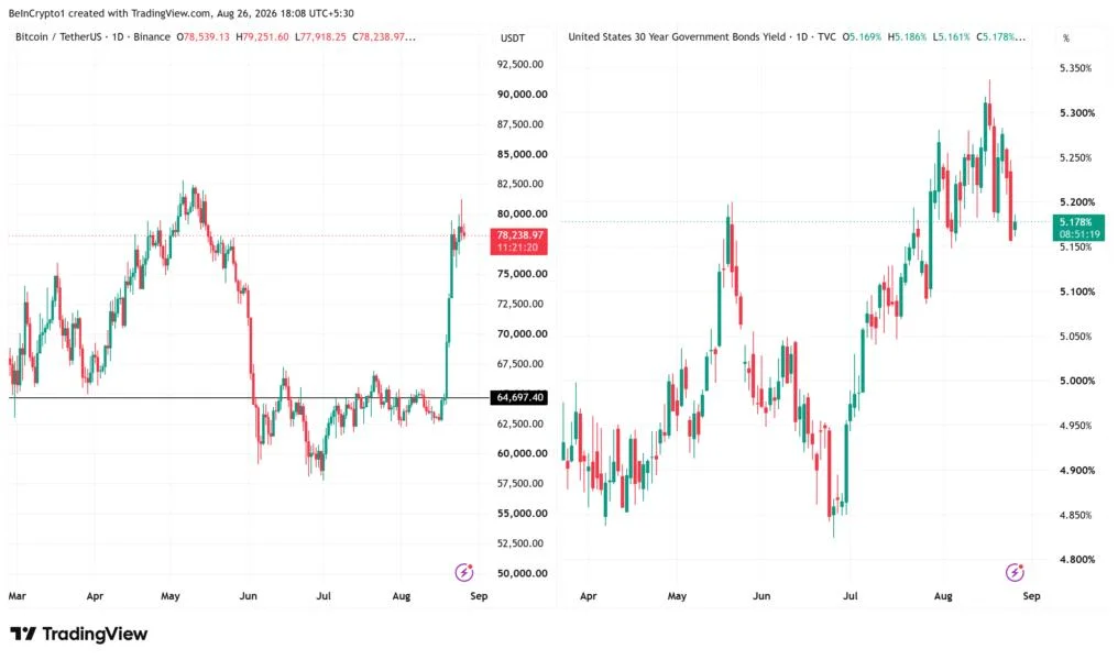 Biggest Bitcoin Catalyst Is Not the Halving: Will US Debt Drive BTC to $300,000?