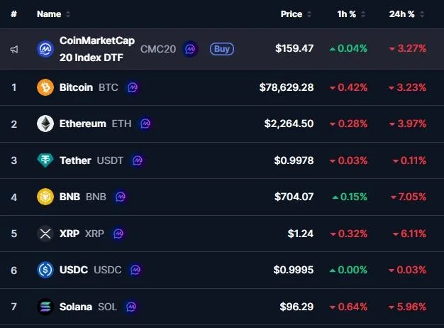 Binance $5.8 Billion Hack Triggers Crypto Market Crash. What Really Happened?