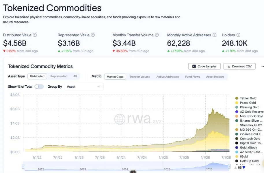 Binance launches regulated gold, silver options through ADGM exchange