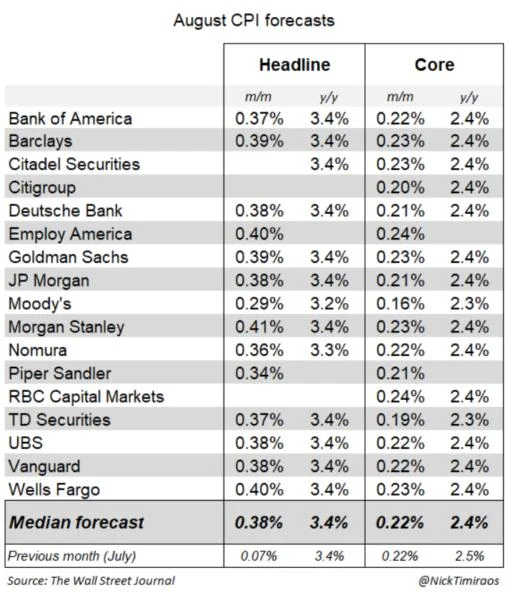 Bitcoin and Gold Flash Crash: Why a 2.4% CPI Print Still Ran Hot