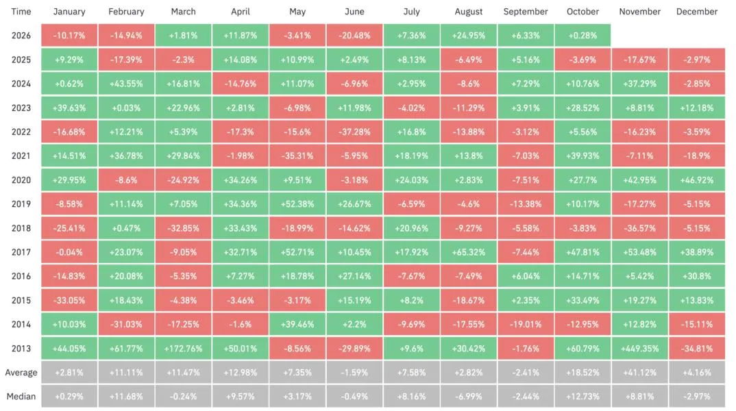 Bitcoin Beats September's Curse: Is There Enough Demand for October?