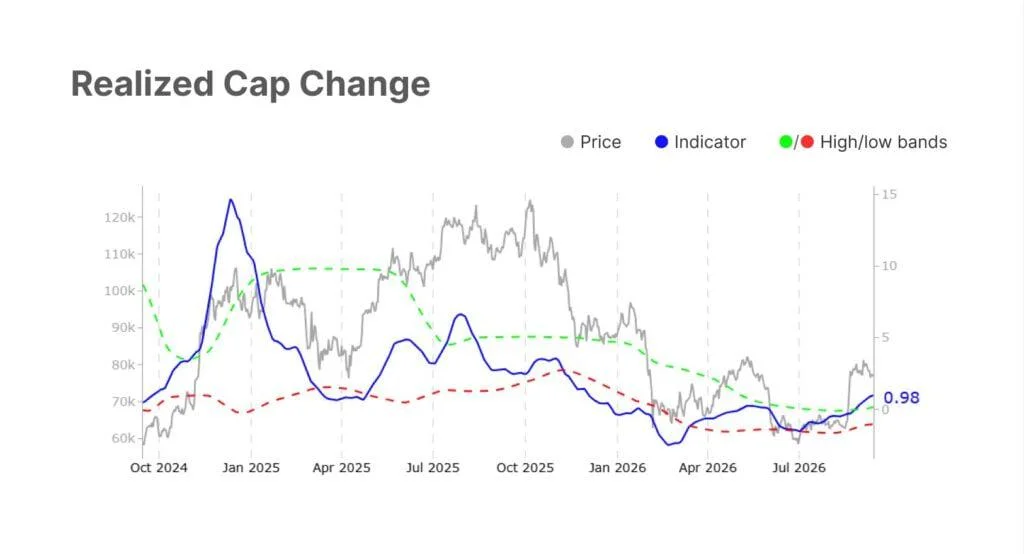 Bitcoin (BTC) Price Today: Whale Selling and ETF Outflows Put $76K Support to the Test