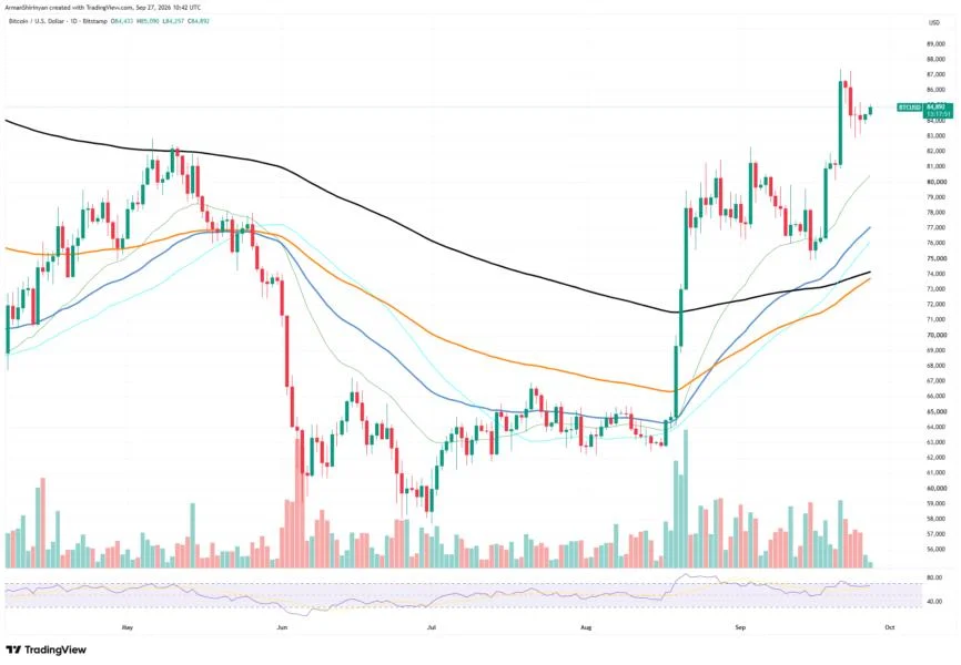 Bitcoin (BTC) vs. U.S. Dollar: Is Correlation Finally Broken?