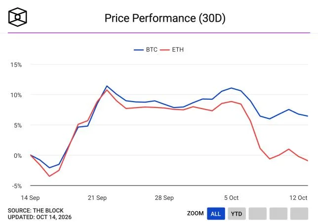 Bitcoin drops below $81,000 as risk-off sentiment weighs on Asian equities