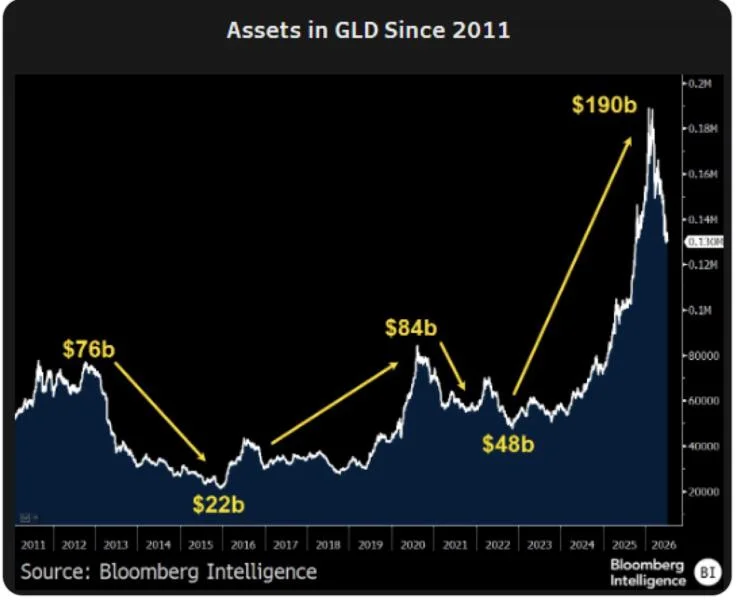 Bitcoin ETFs could mirror gold’s history of ‘spectacular gains’ and ‘painful drawdowns,’ analyst says