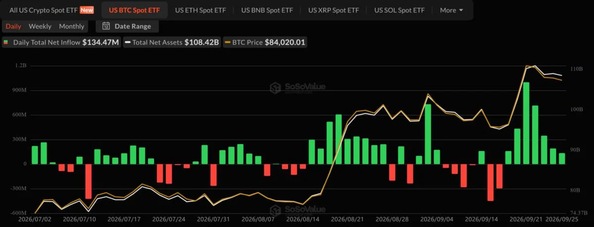 Bitcoin ETFs Pull In a Record $2.39 Billion: Is There Real Demand Behind It?