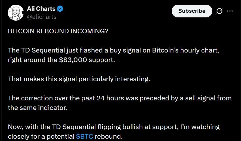 Bitcoin, Ethereum, XRP, Dogecoin Tumble as Treasury Yields Hit New Highs: Analyst Flags 'Phenomenal Entry Opportunity' in BTC