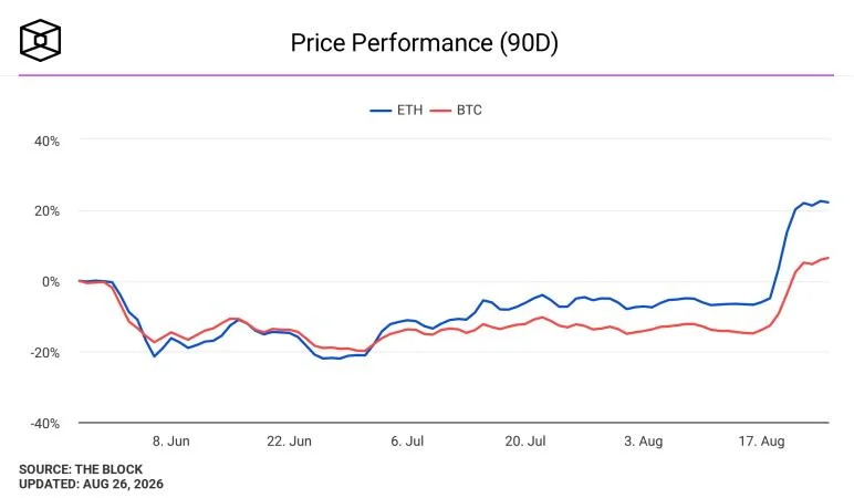 Bitcoin faces key hurdle in $81,000-$86,000 range to reach January high, analyst says