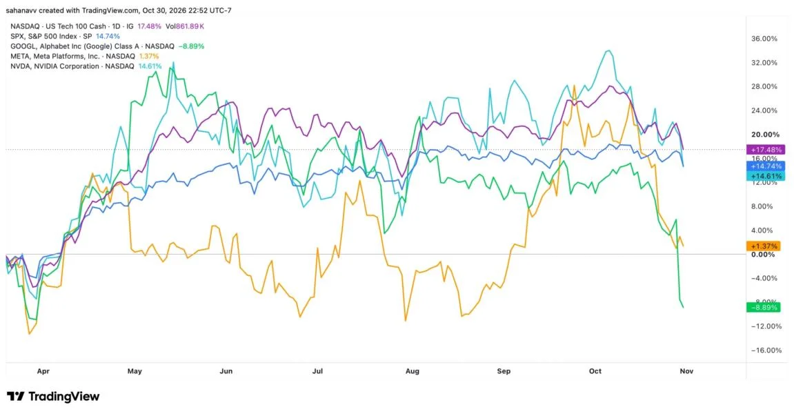 Bitcoin, Gold, Silver & Stocks Face a Market-Wide Sell-Off: Why Is Everything Falling at Once?