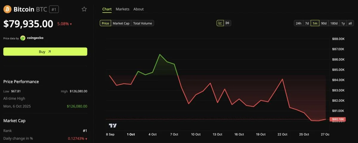 Bitcoin Heads for a Red October With 4 Bullish Signals Still Intact