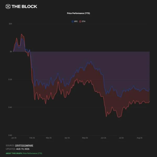 Bitcoin hits $69,000, ether jumps 10% as Treasury buybacks, SEC crypto proposal fuel market rally