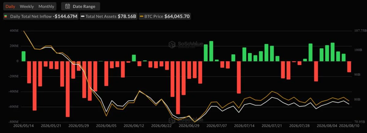 Bitcoin Holders Get 96% Cheaper Entry Into BlackRock’s ETF Without Selling