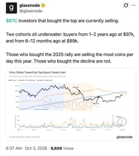Bitcoin Investors Who Bought Last Year's Rally Are Selling As Price Nears Their Break-Even, Glassnode Says