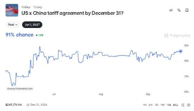 Bitcoin Is Now Betting on Trump and Xi: The 92% Summit Signal That Could Trigger a Crypto Shock