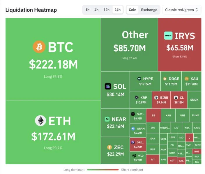 Bitcoin Loses $80,000 as $200 Million in Leverage Unwinds in an Hour