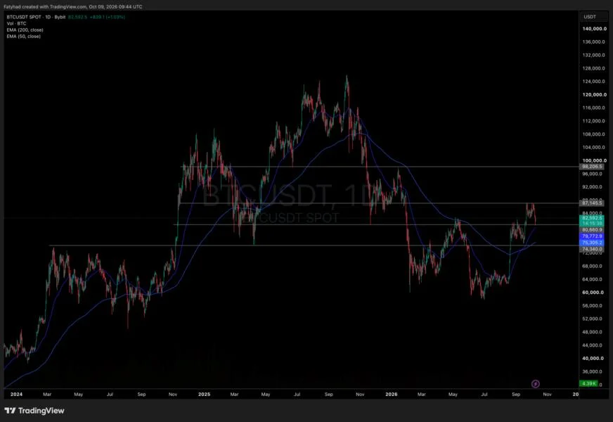 Bitcoin Price Analysis: $105 Oil and ETF Outflows Hit BTC