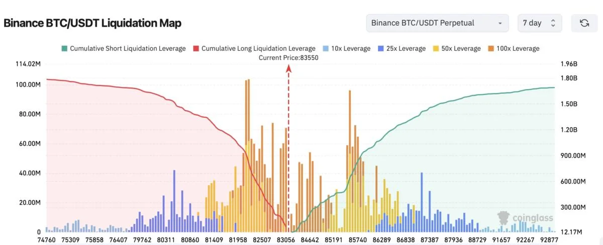 Bitcoin Price Faces $90,000 Wall as Whale Orders Stack Up—Here’s What’s Next