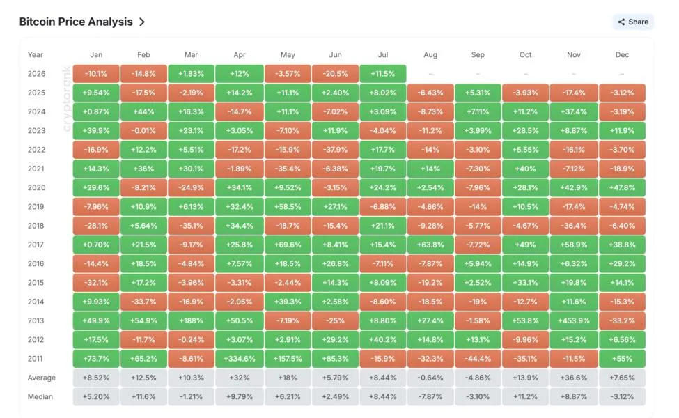 Bitcoin Price Prediction for August 2026: Whales Bet Against a 4-Year Losing Streak