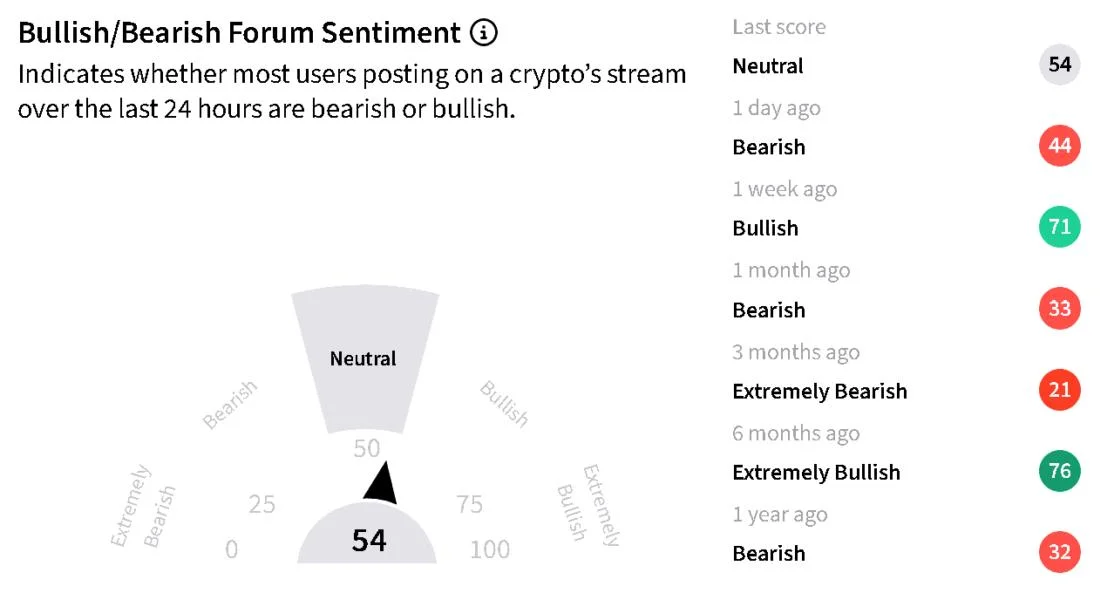 Bitcoin Price Rallies To $81K On Biggest ETF Inflows Since January, Waller Rate Signal Ahead Of August Jobs Report