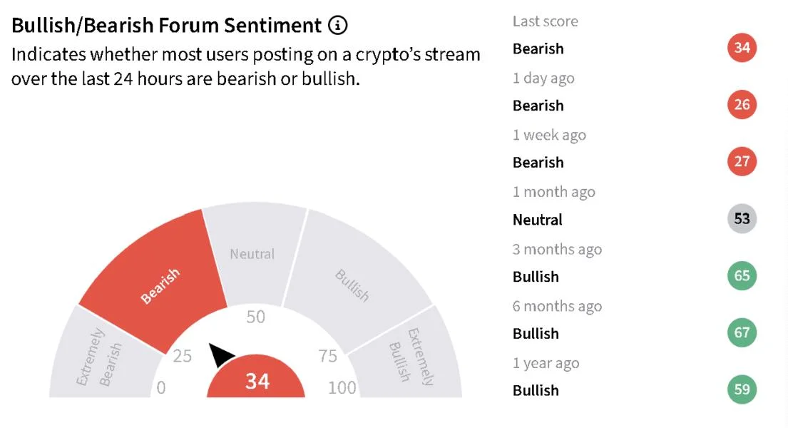 Bitcoin Reclaims $80K After CFTC’s Crypto Proposals – HYPE, ZEC Hit New Record Highs Amid Rally