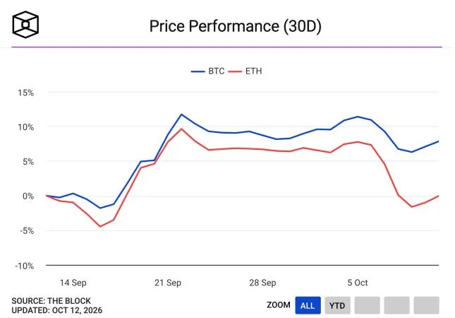 Bitcoin slides below $82,000 as crypto liquidations surge past $770 million