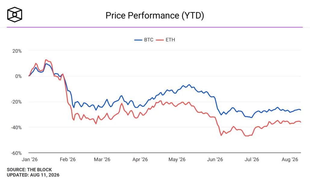 Bitcoin slips toward $64,000 as traders await Wednesday’s inflation test