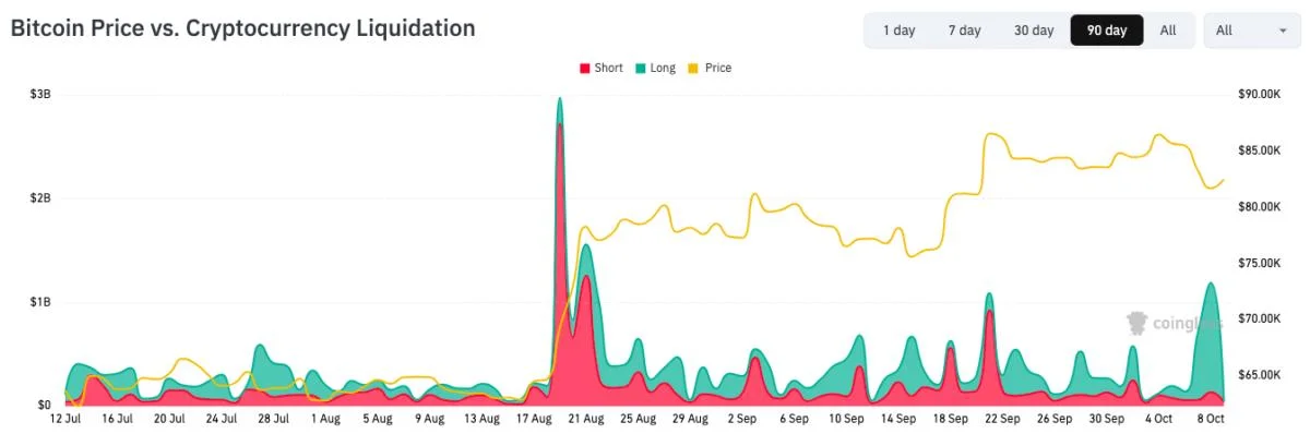 Bitcoin speculators move 55K BTC to exchanges amid $1.1B liquidations